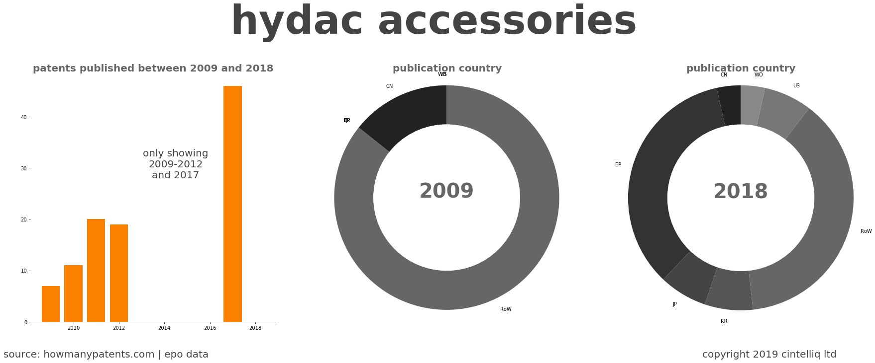 summary of patents for Hydac Accessories