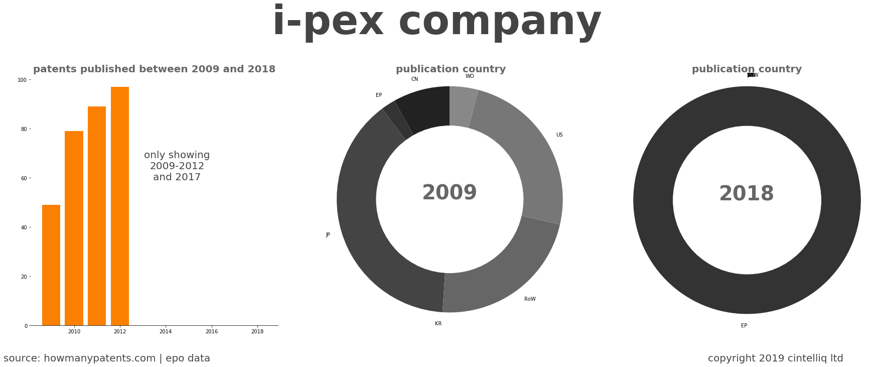 summary of patents for I-Pex Company