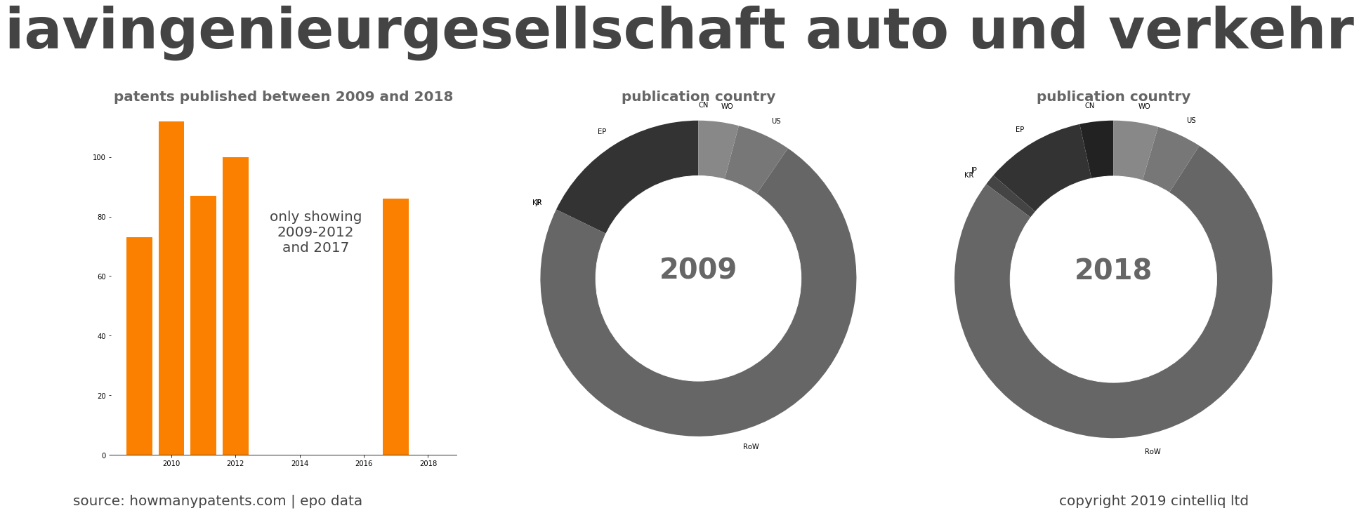 summary of patents for Iavingenieurgesellschaft Auto Und Verkehr