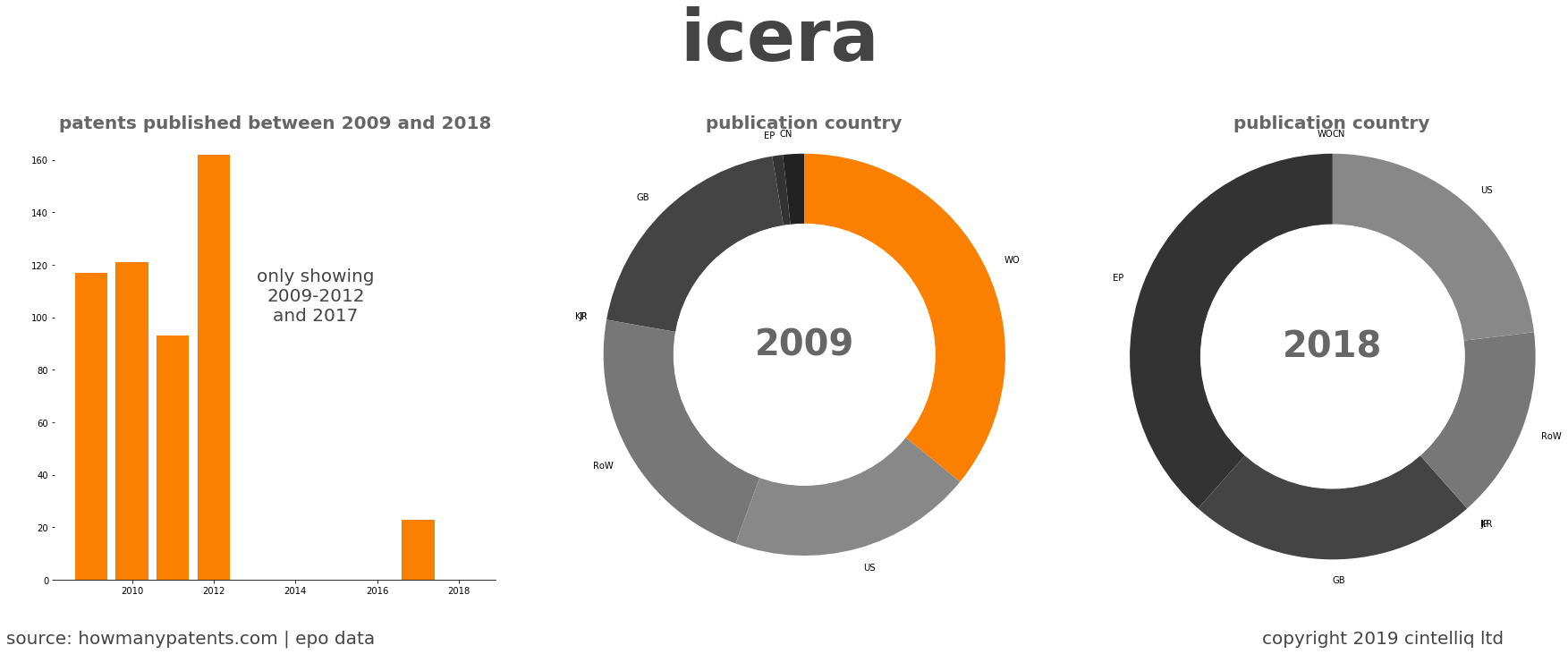 summary of patents for Icera