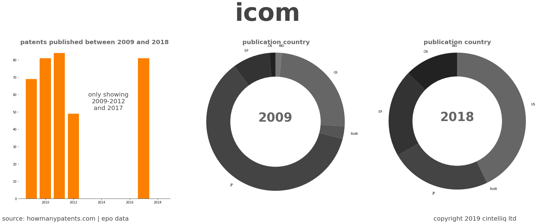 summary of patents for Icom