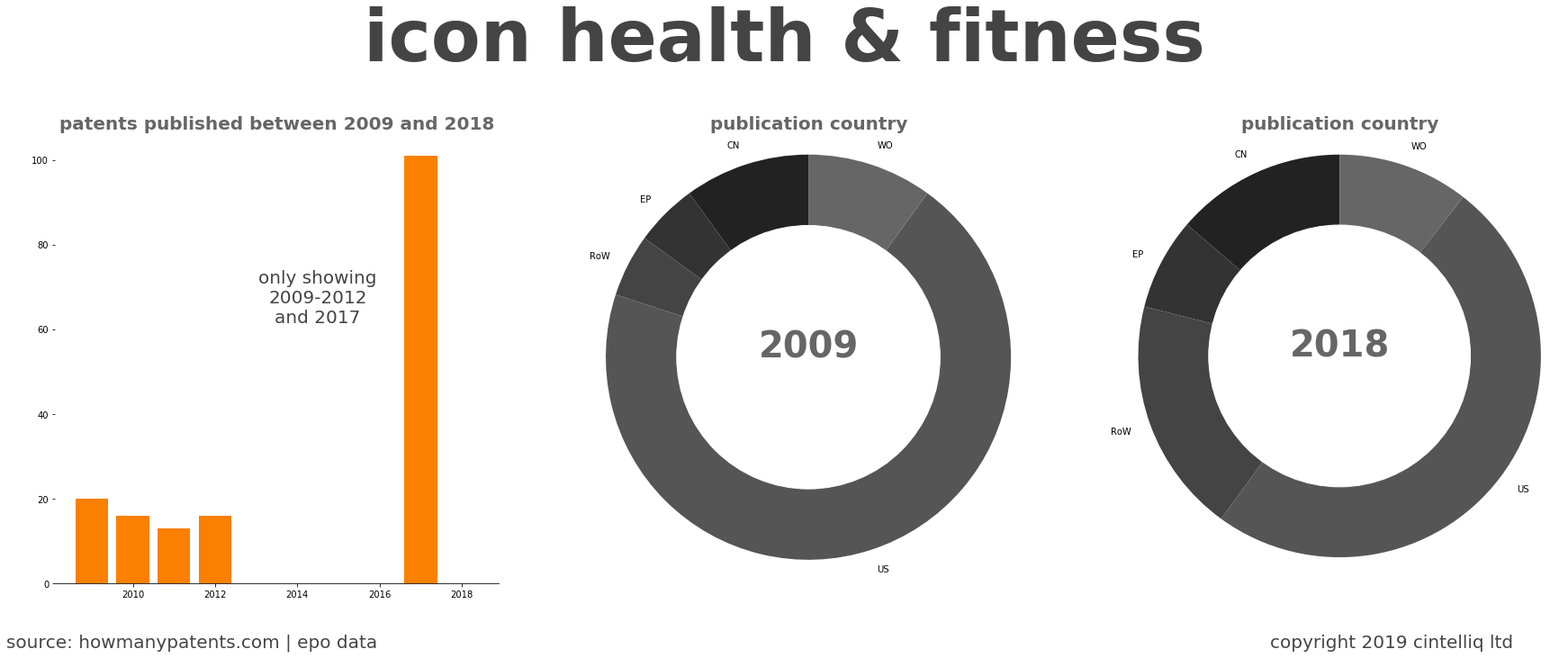 summary of patents for Icon Health & Fitness