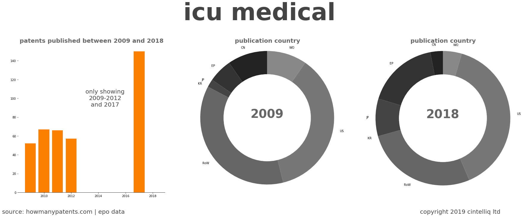 summary of patents for Icu Medical