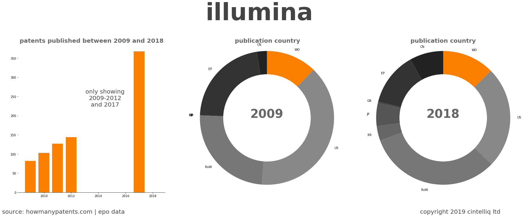 summary of patents for Illumina