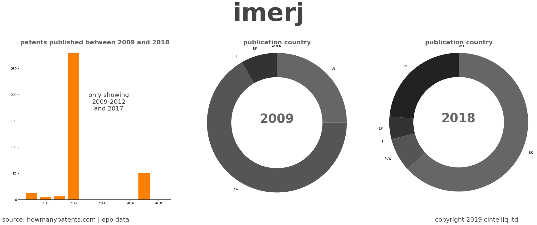 summary of patents for Imerj