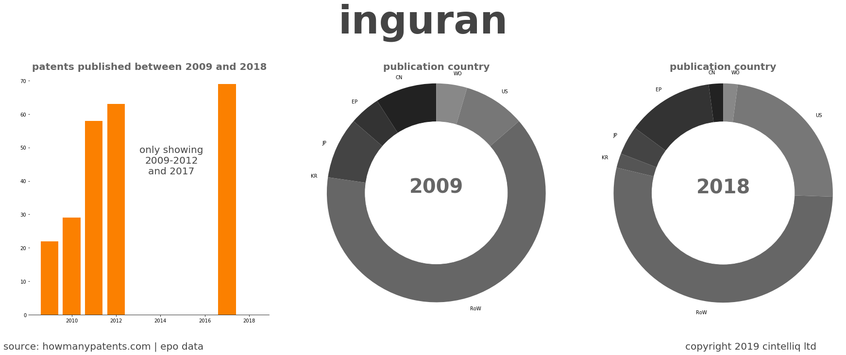 summary of patents for Inguran