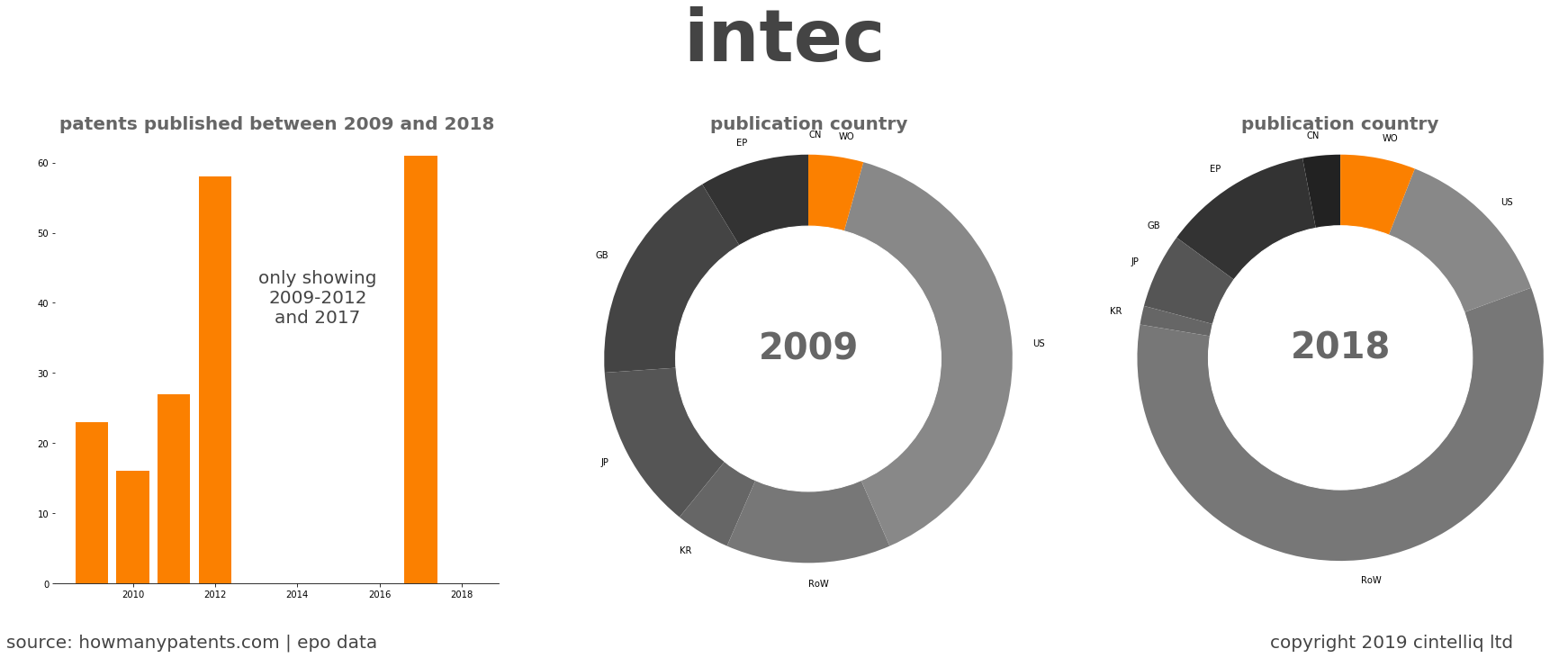 summary of patents for Intec