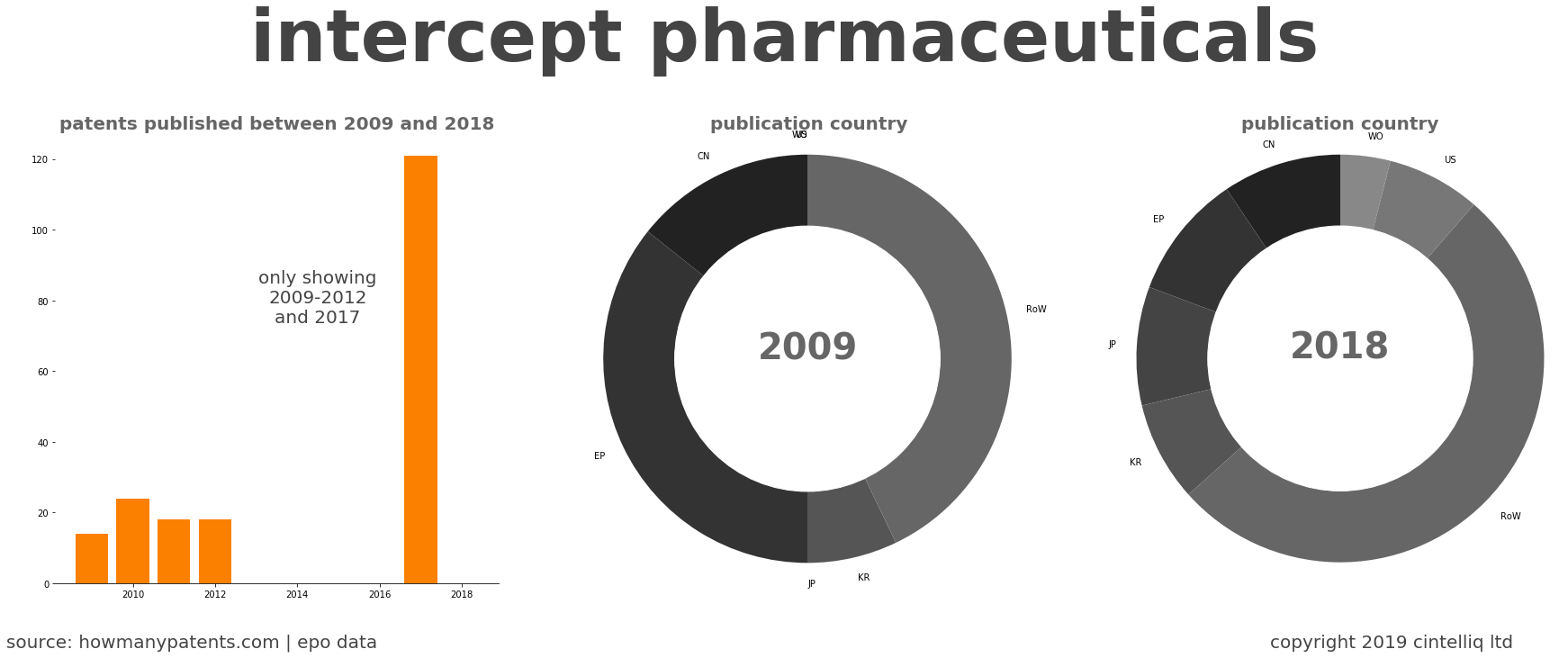 summary of patents for Intercept Pharmaceuticals