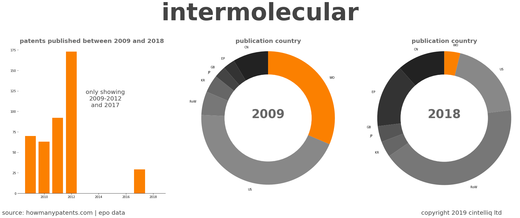 summary of patents for Intermolecular