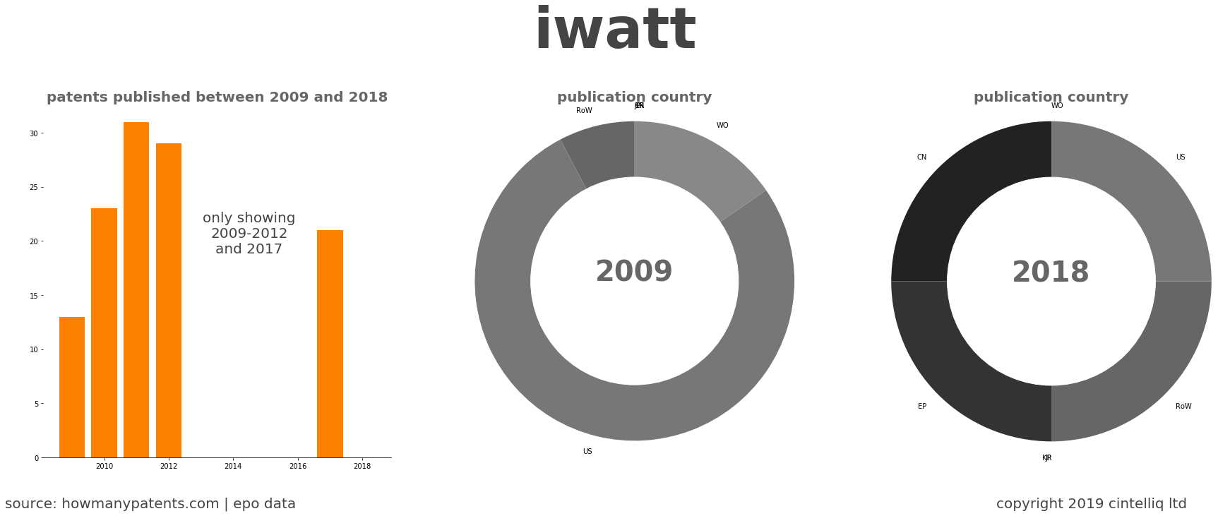 summary of patents for Iwatt