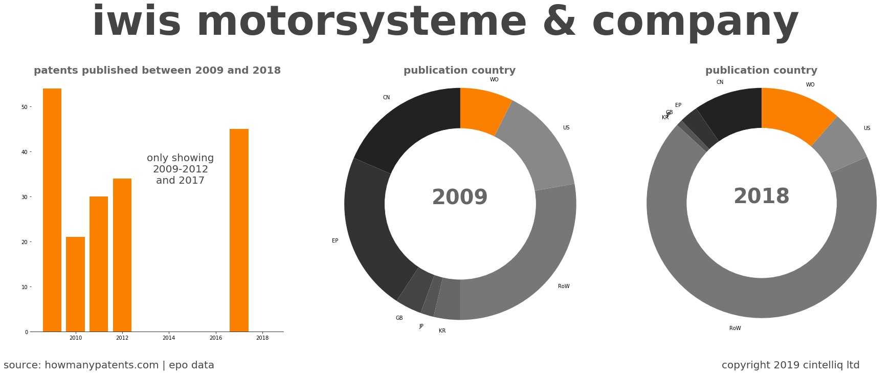 summary of patents for Iwis Motorsysteme & Company