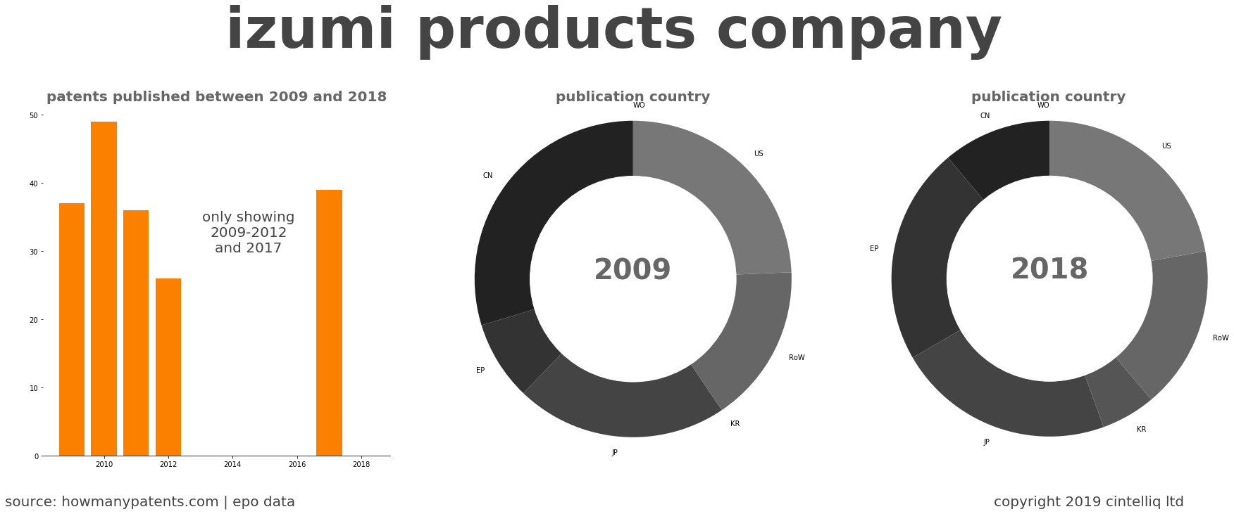 summary of patents for Izumi Products Company
