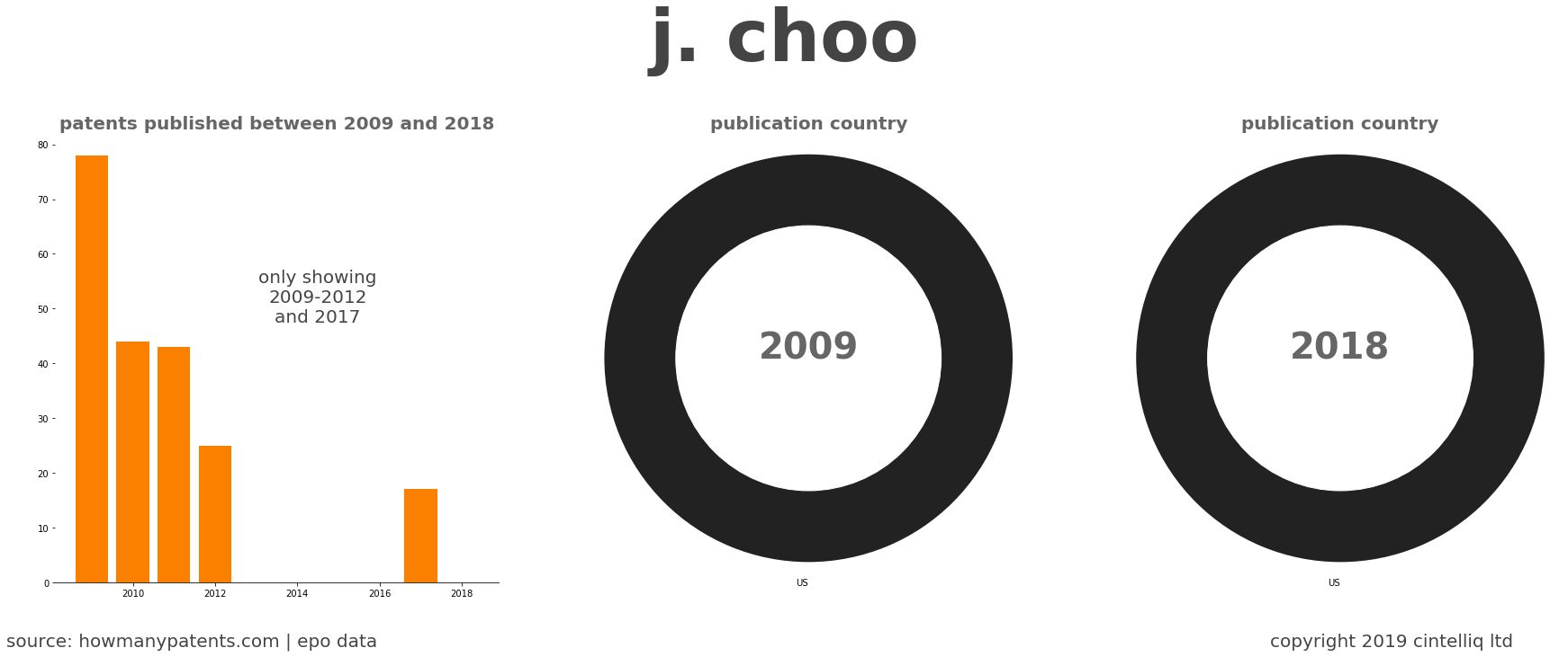 summary of patents for J. Choo
