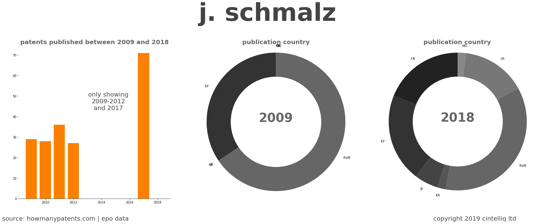 summary of patents for J. Schmalz
