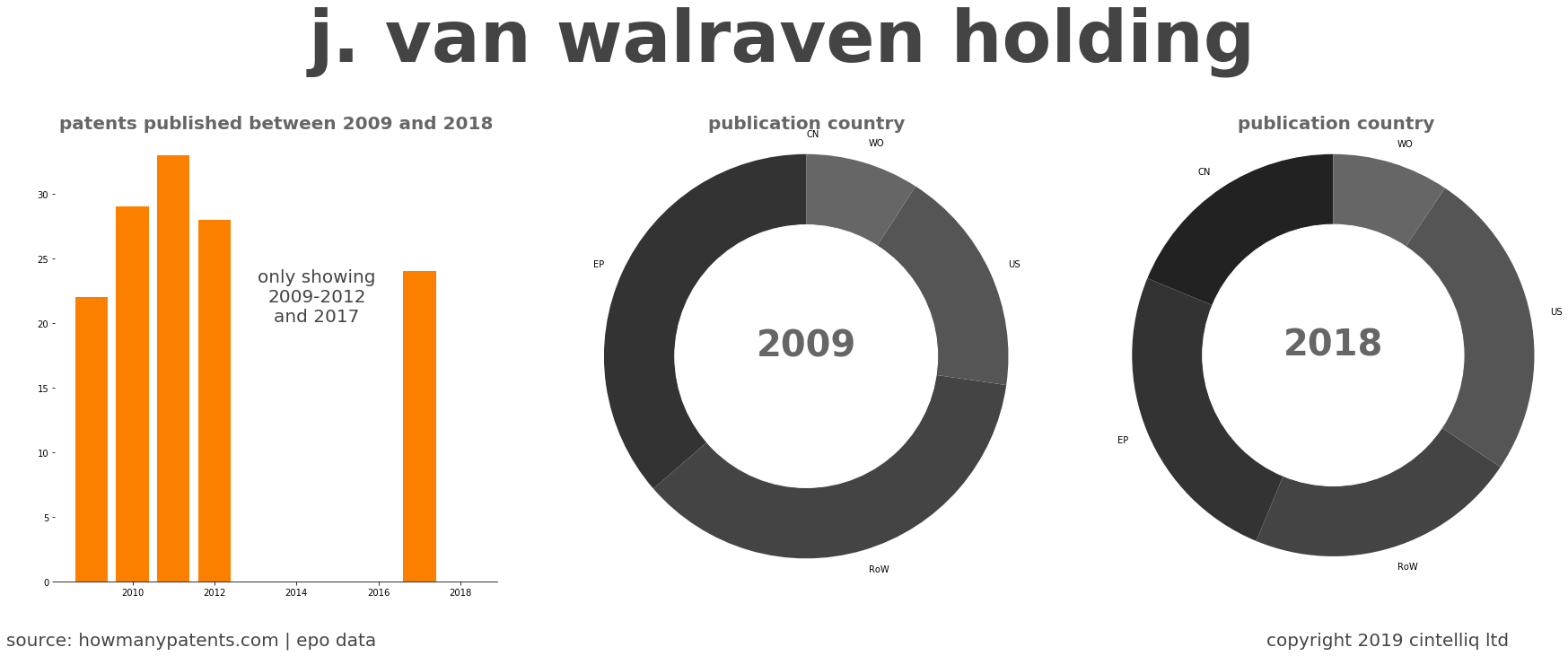 summary of patents for J. Van Walraven Holding