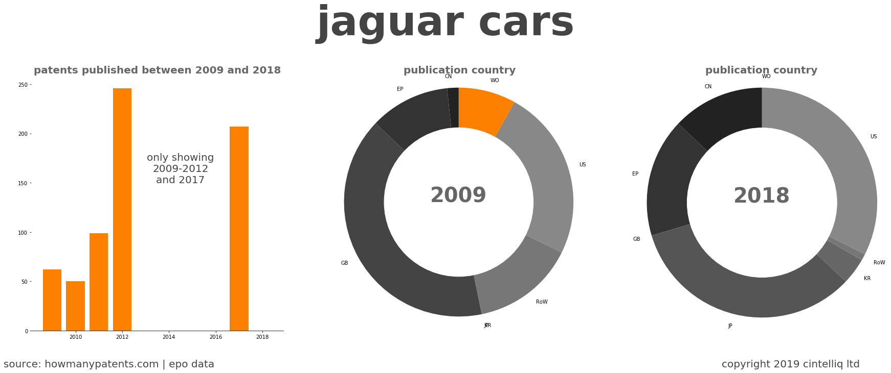 summary of patents for Jaguar Cars