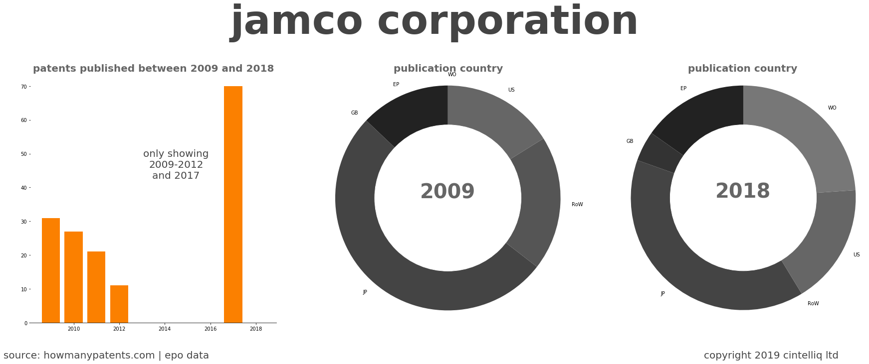 summary of patents for Jamco Corporation