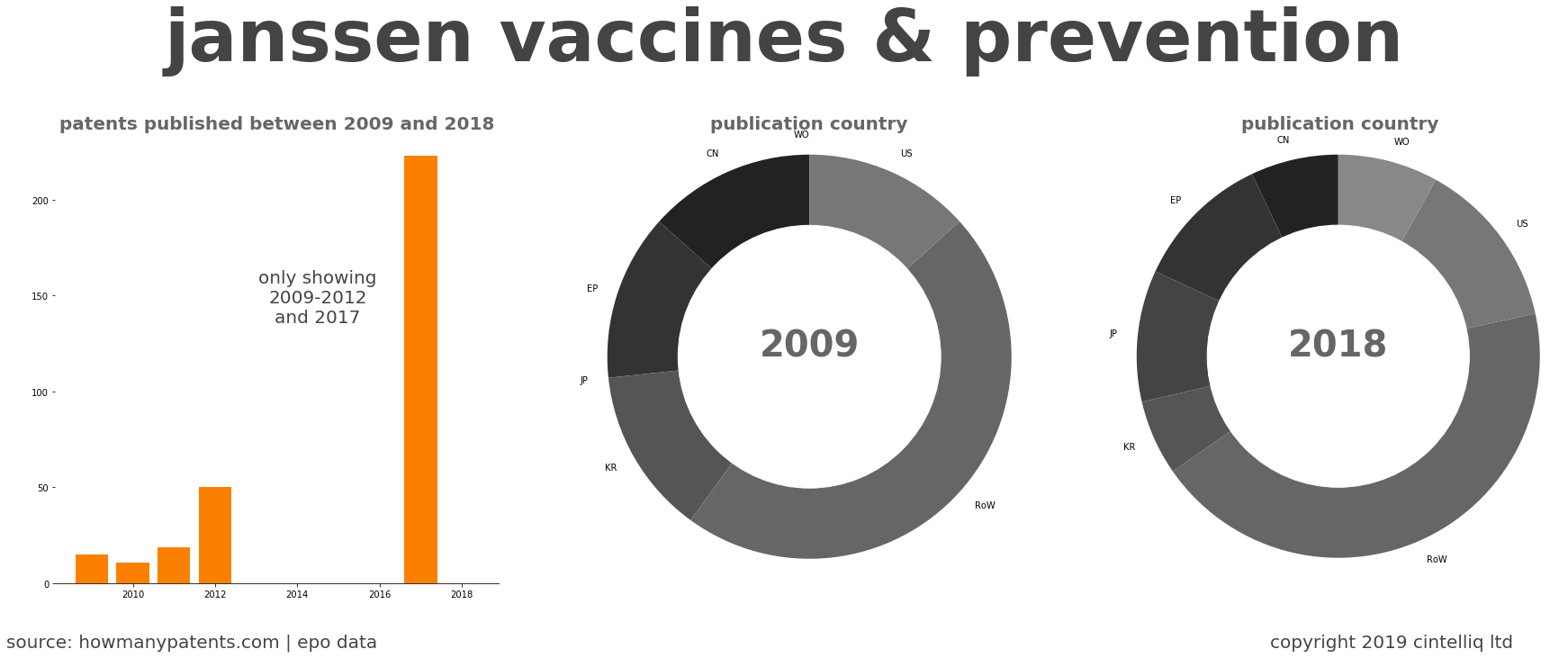 summary of patents for Janssen Vaccines & Prevention