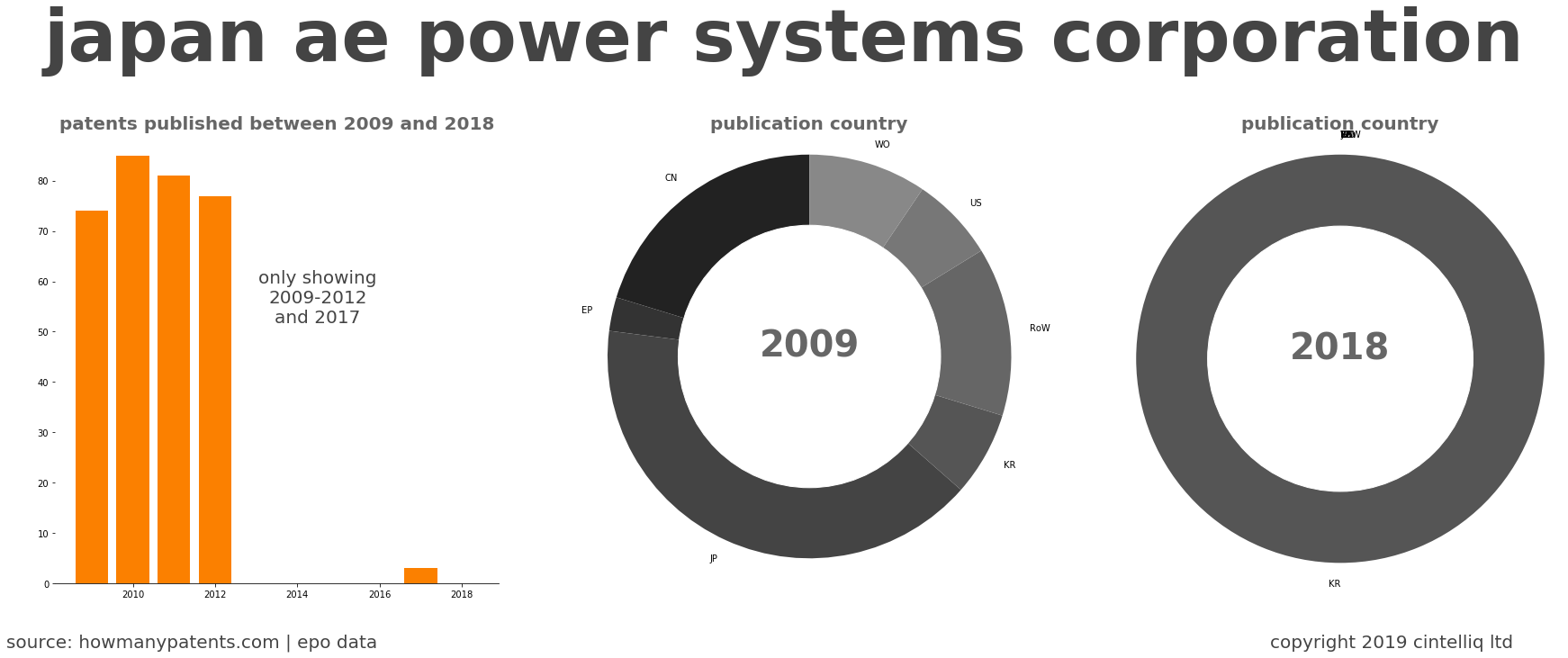 summary of patents for Japan Ae Power Systems Corporation
