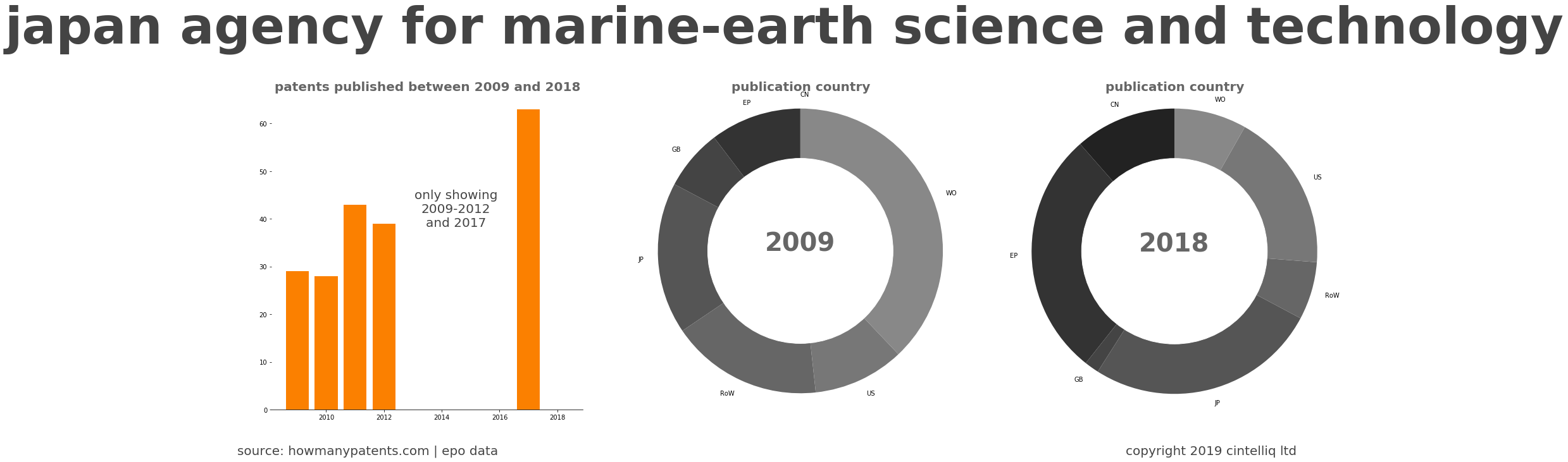 summary of patents for Japan Agency For Marine-Earth Science And Technology