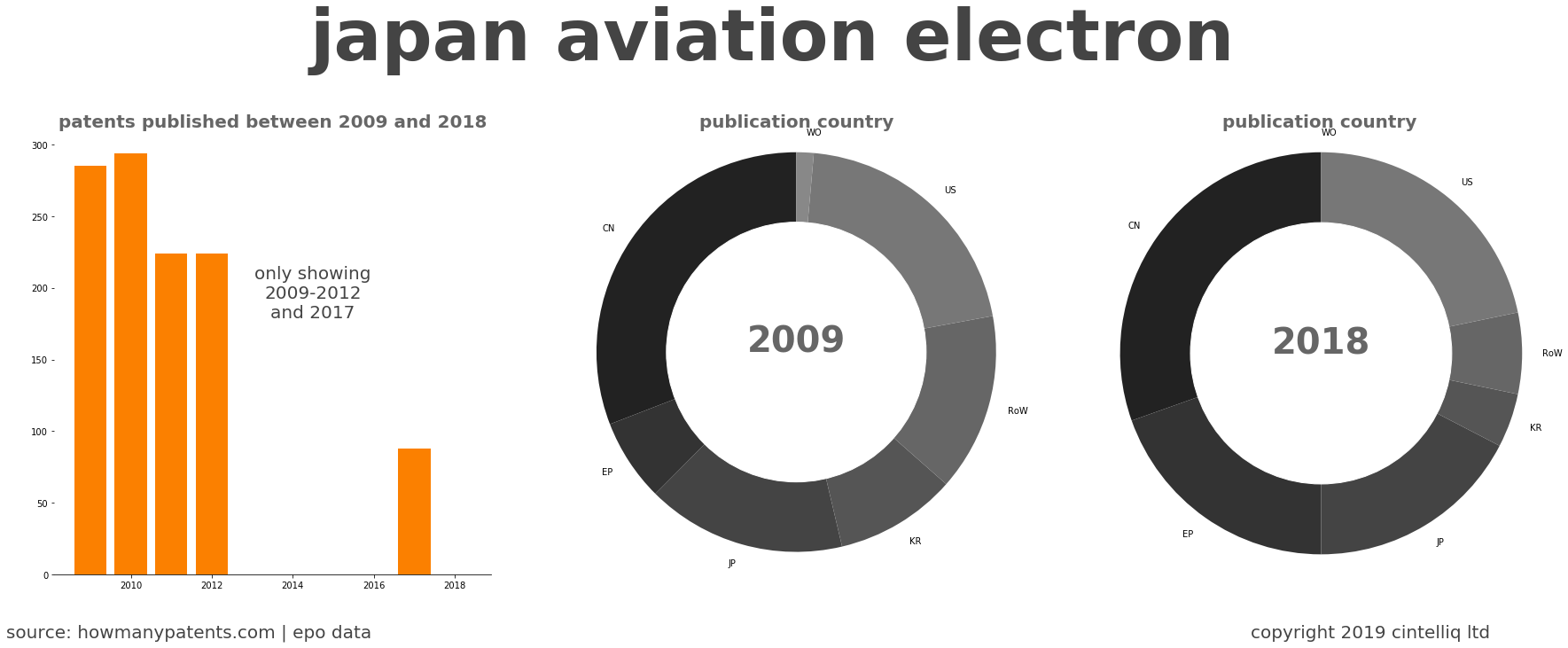 summary of patents for Japan Aviation Electron