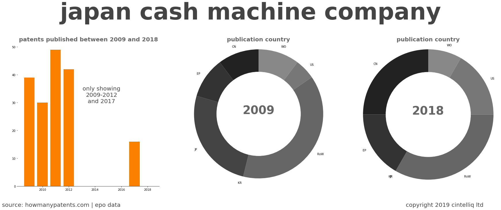 summary of patents for Japan Cash Machine Company