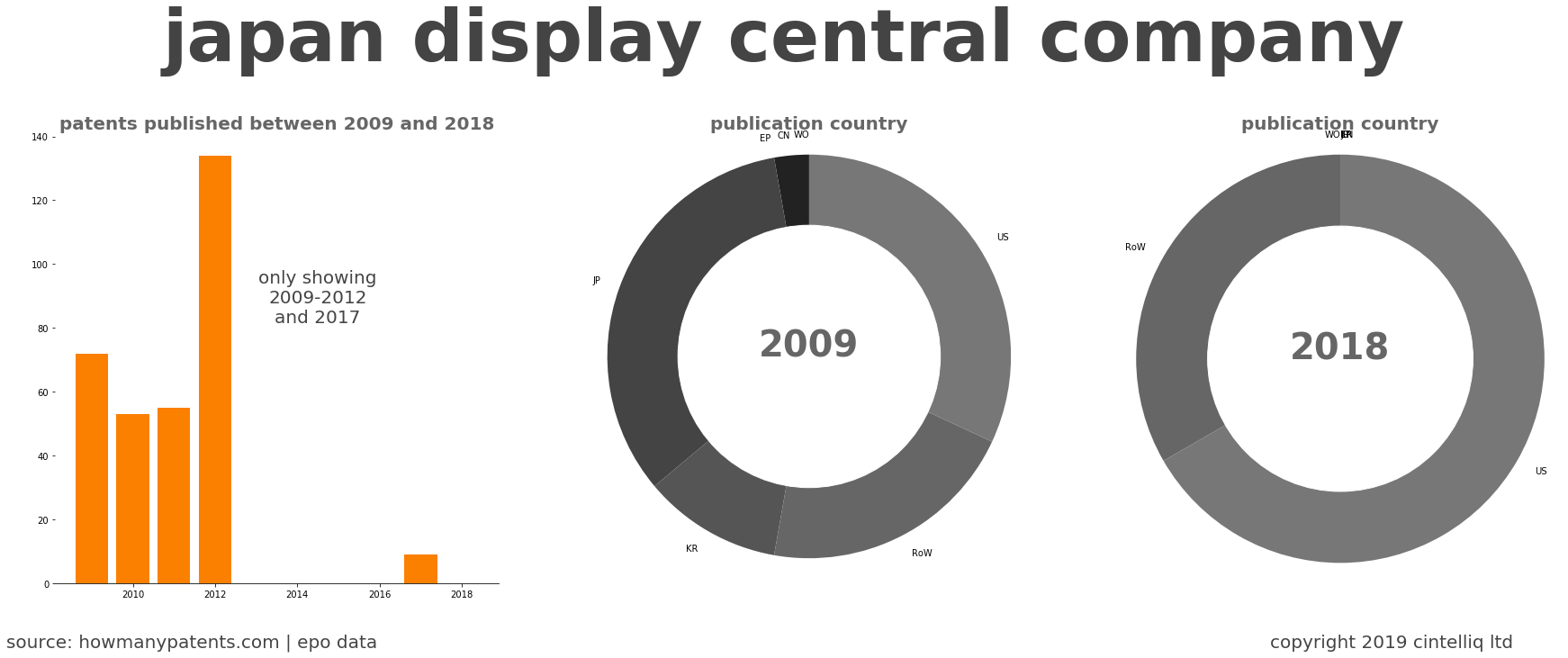 summary of patents for Japan Display Central Company