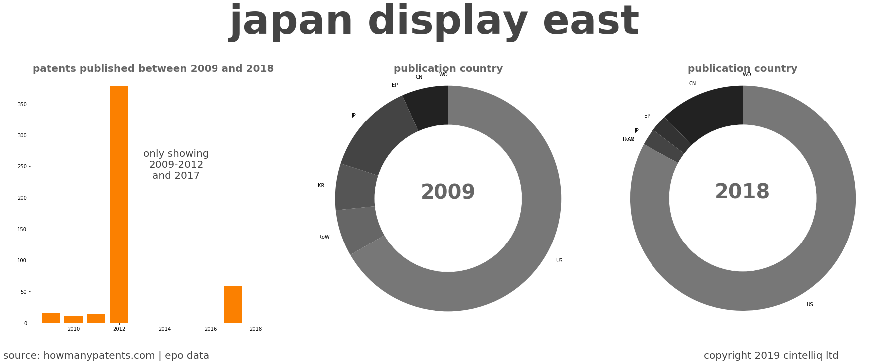 summary of patents for Japan Display East