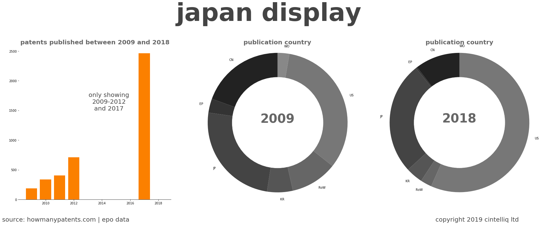 summary of patents for Japan Display
