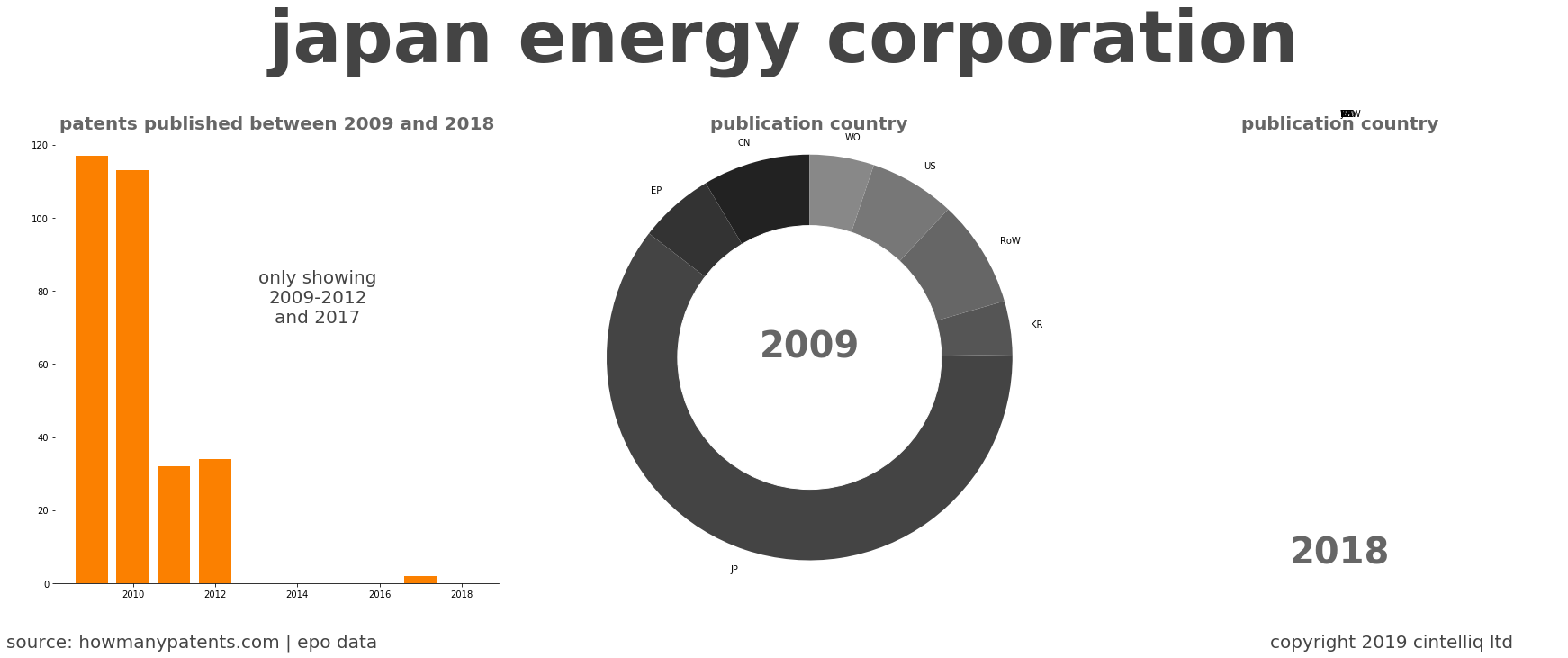 summary of patents for Japan Energy Corporation