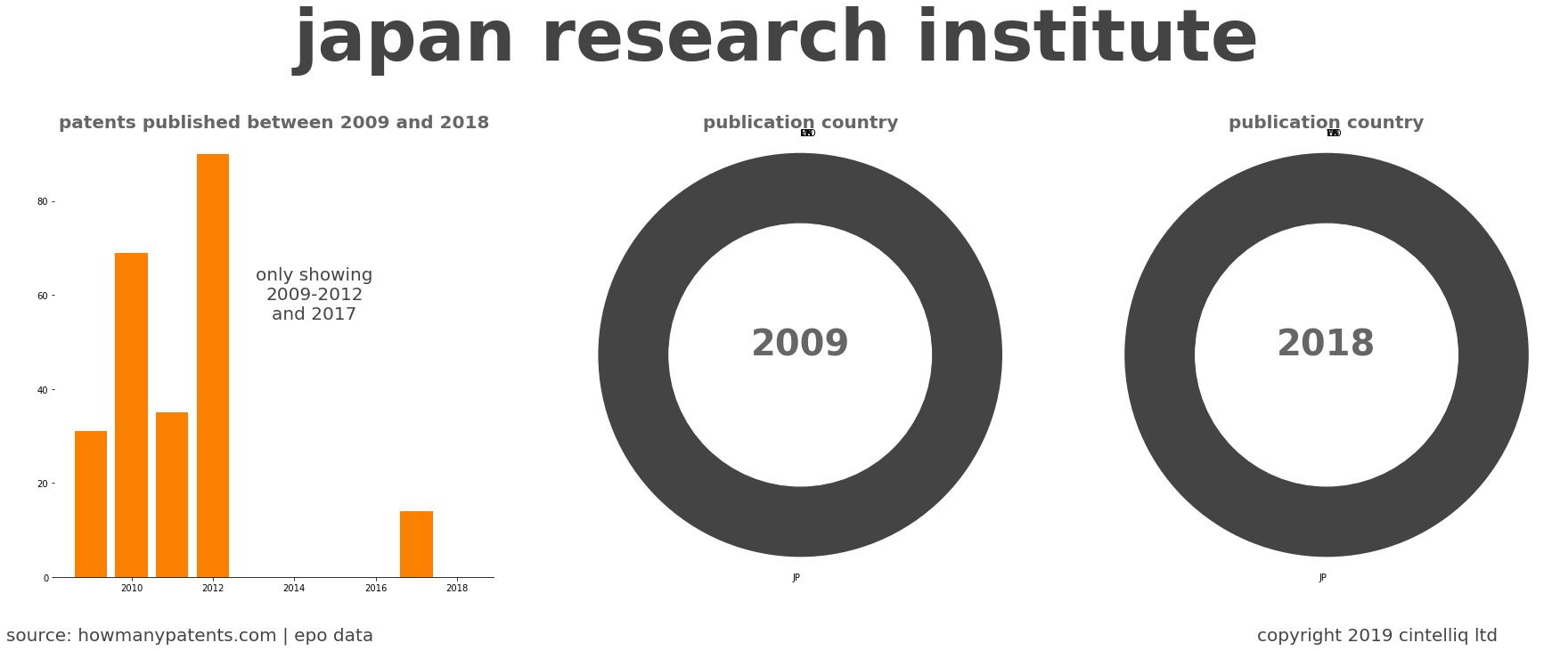 summary of patents for Japan Research Institute