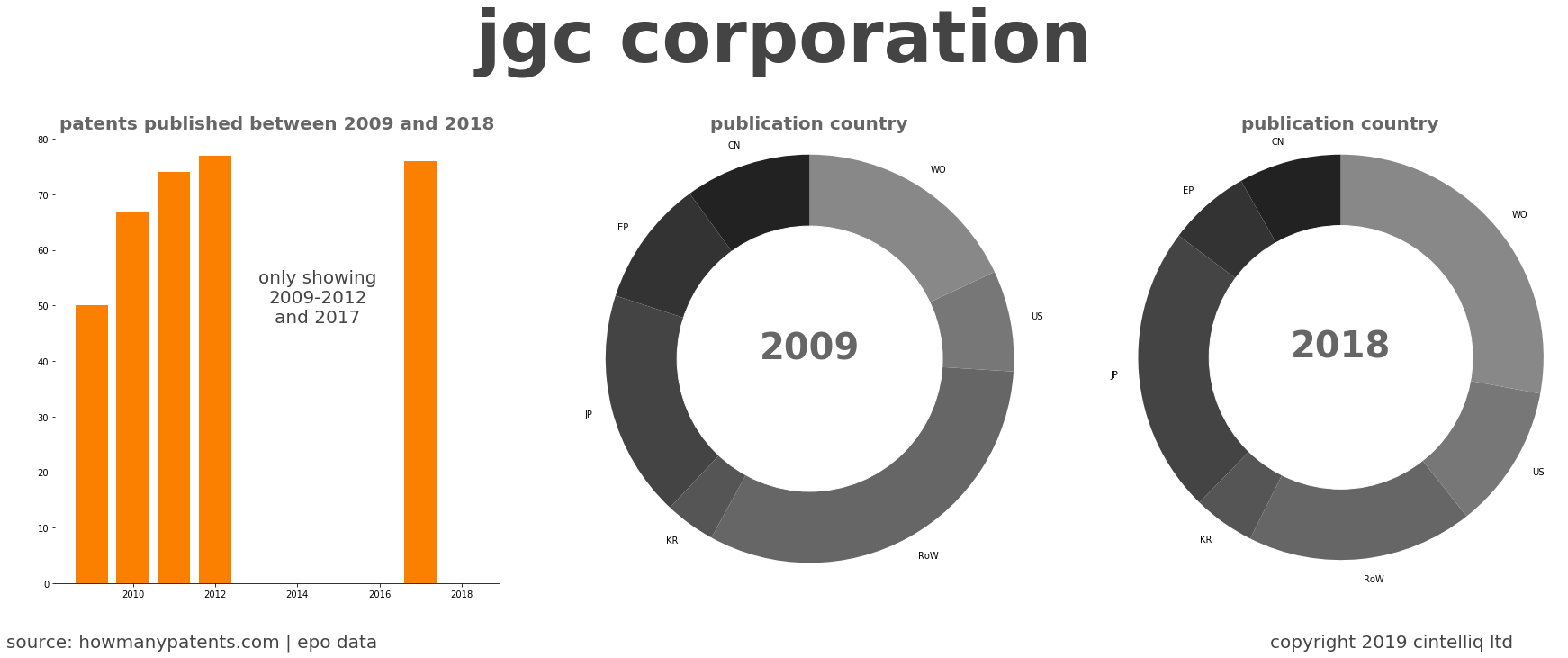 summary of patents for Jgc Corporation