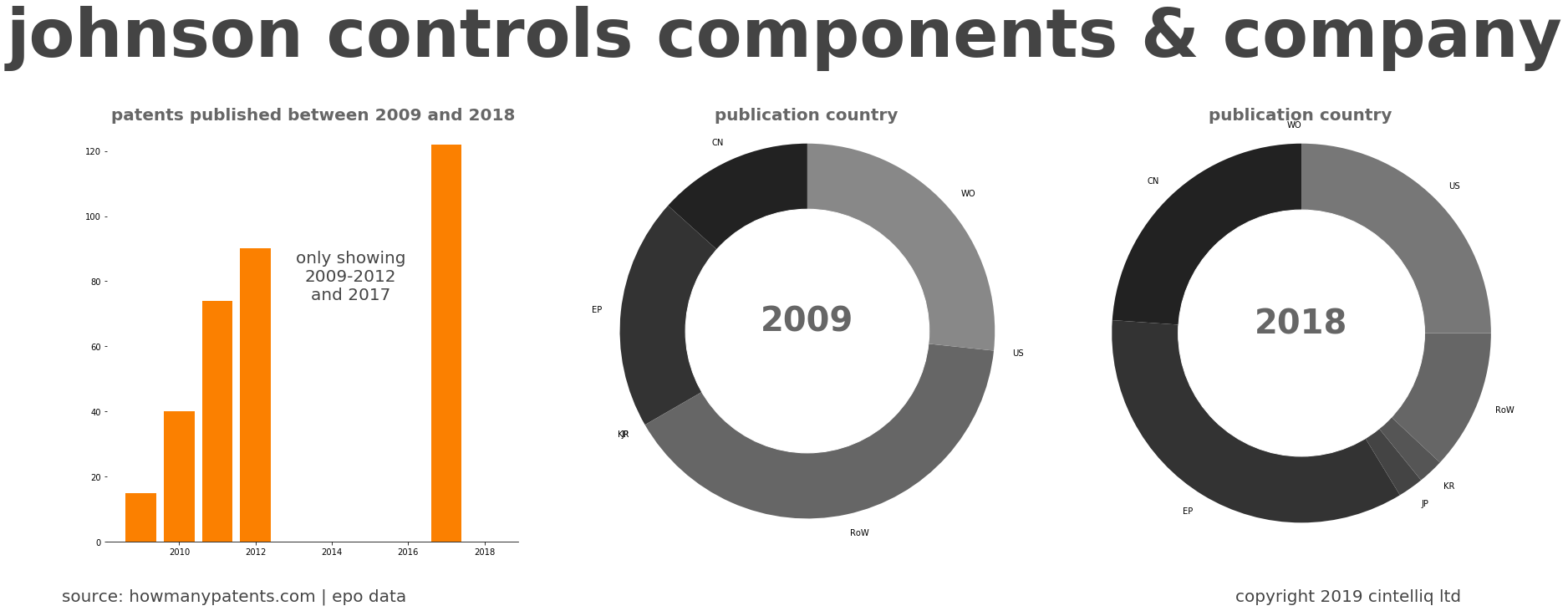 summary of patents for Johnson Controls Components & Company