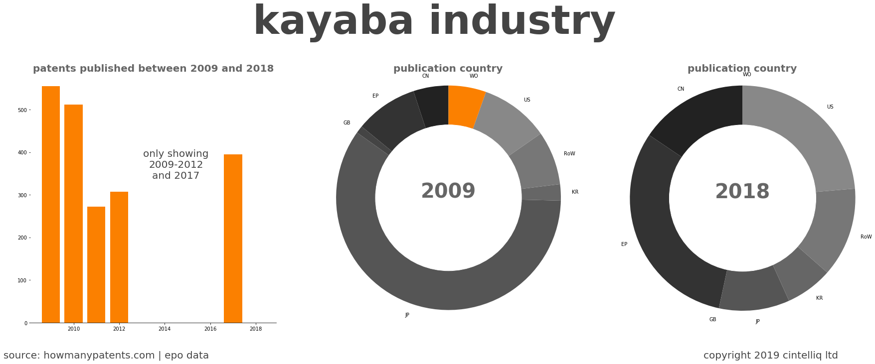 summary of patents for Kayaba Industry