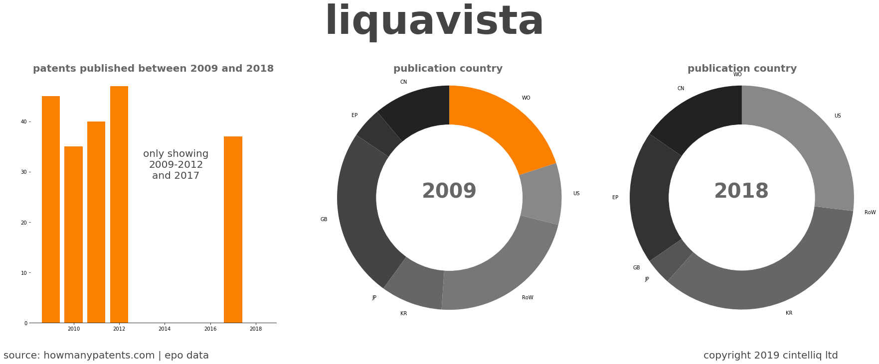 summary of patents for Liquavista