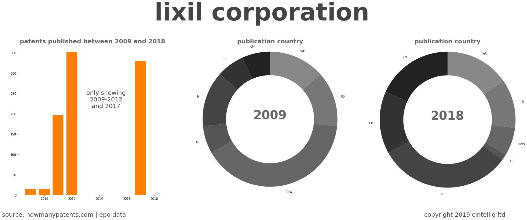 summary of patents for Lixil Corporation