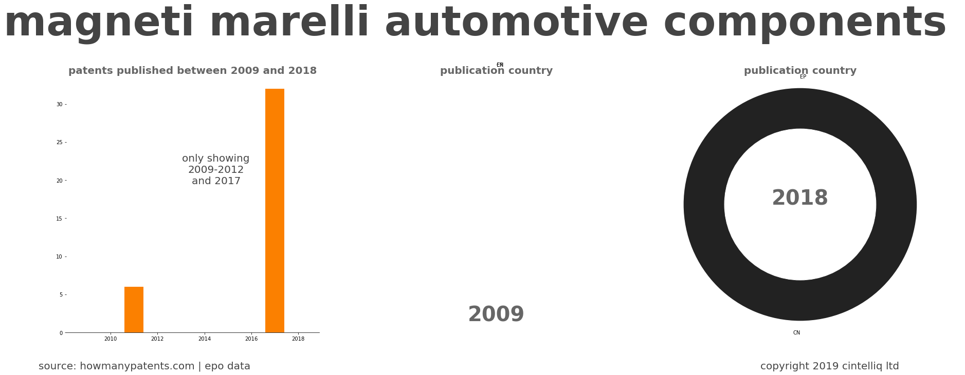 summary of patents for Magneti Marelli Automotive Components 