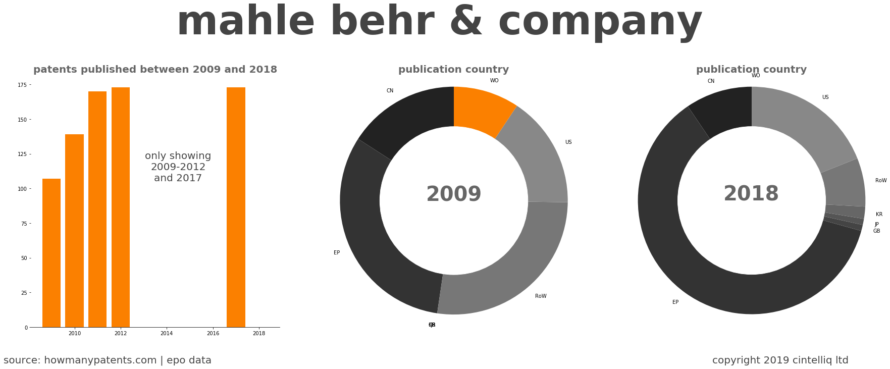 summary of patents for Mahle Behr & Company
