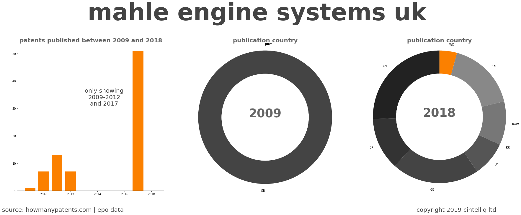 summary of patents for Mahle Engine Systems Uk