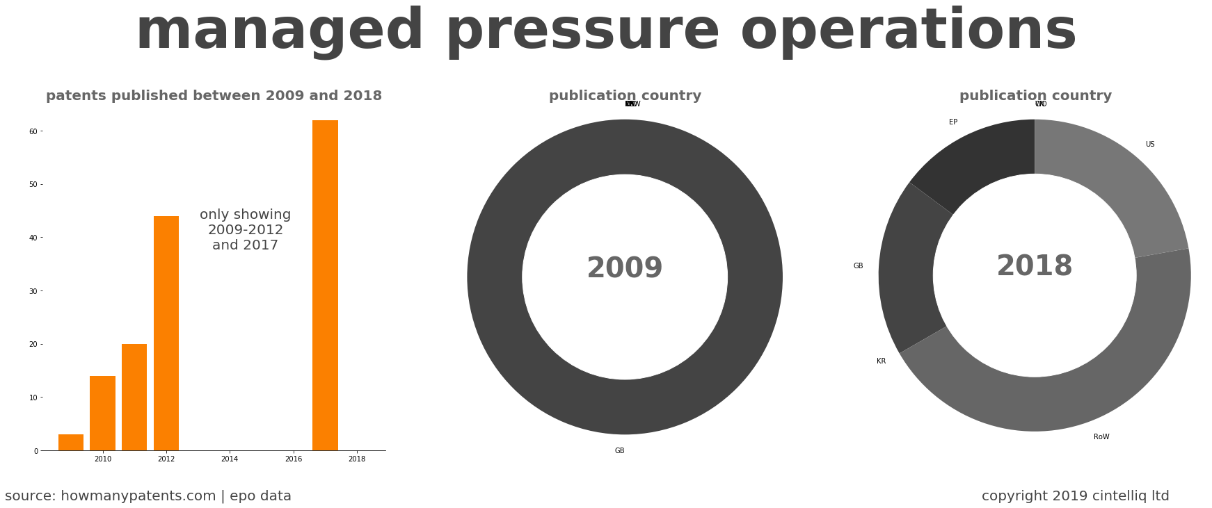 summary of patents for Managed Pressure Operations