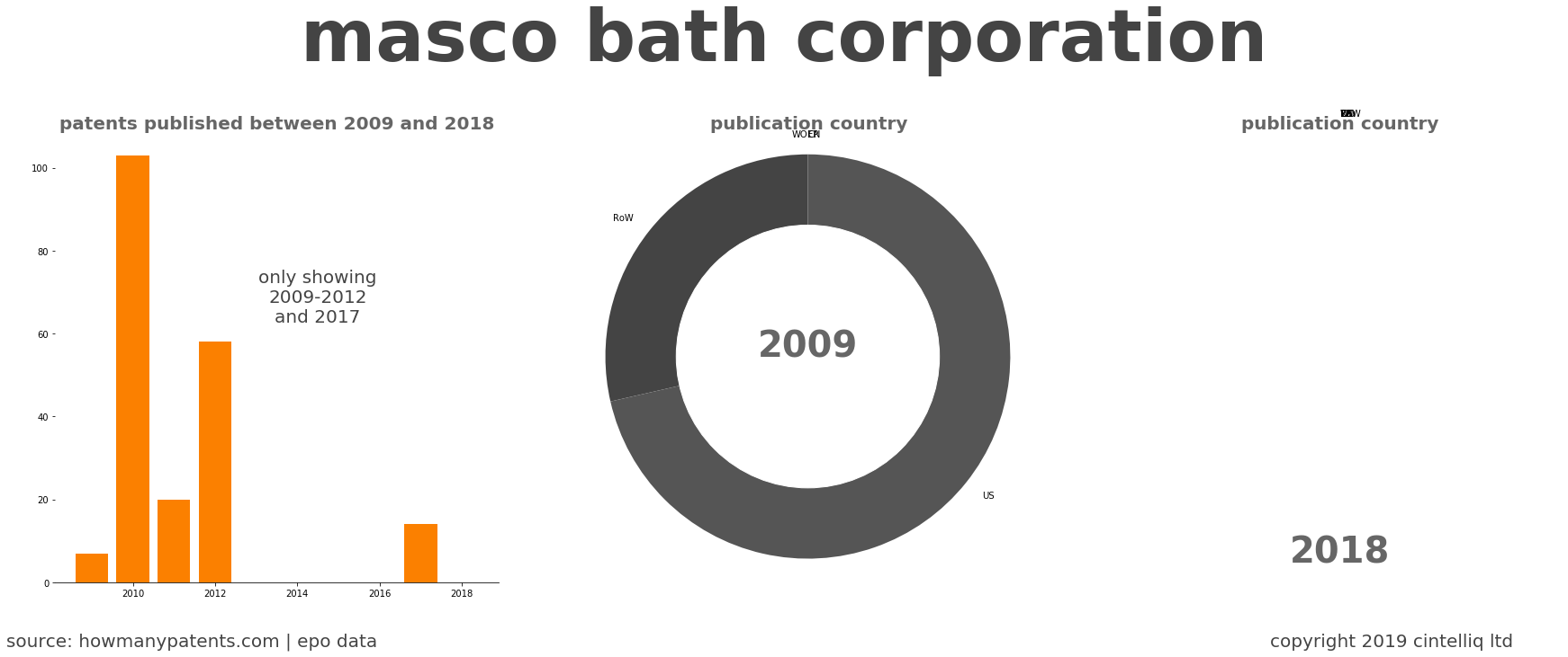 summary of patents for Masco Bath Corporation
