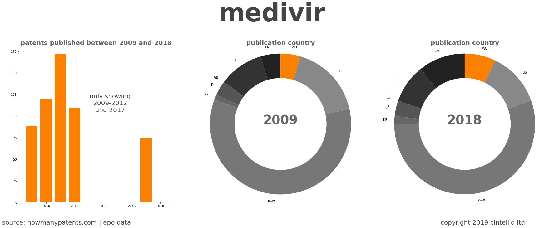 summary of patents for Medivir