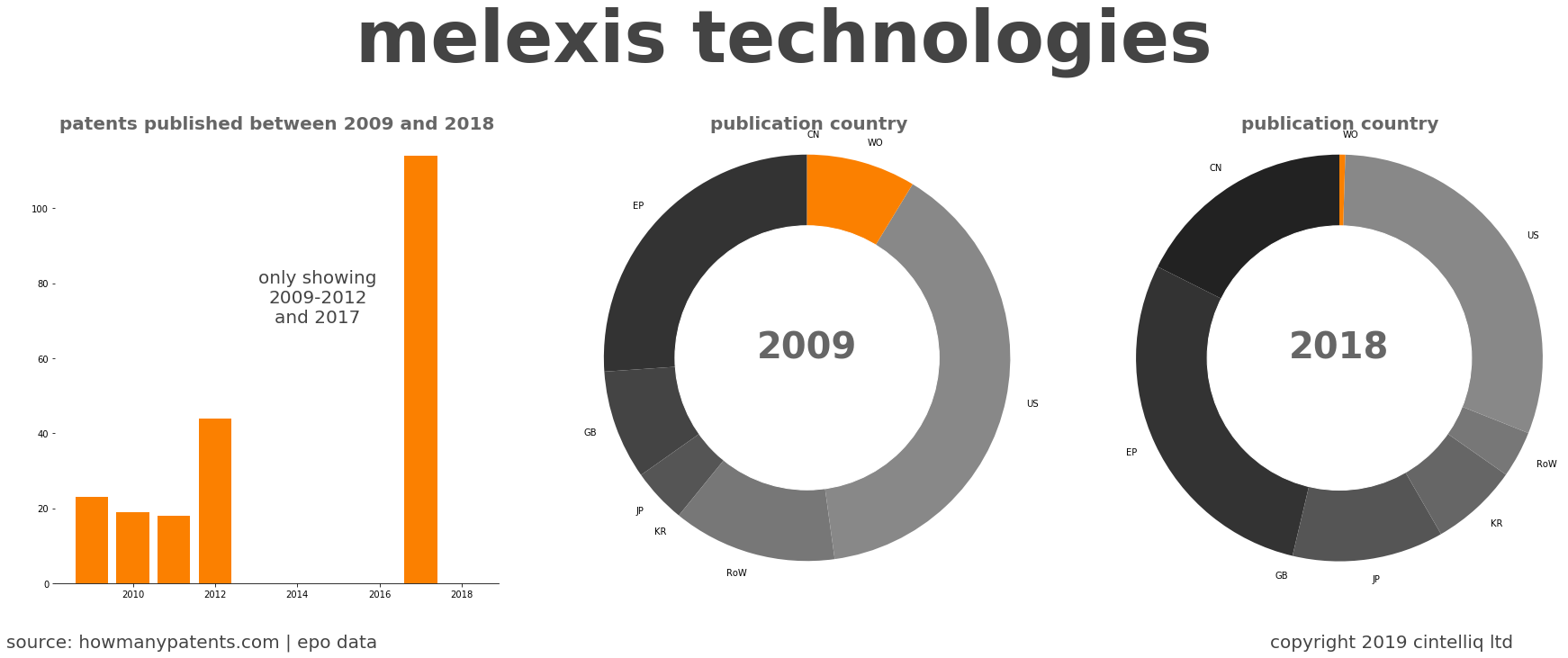 summary of patents for Melexis Technologies