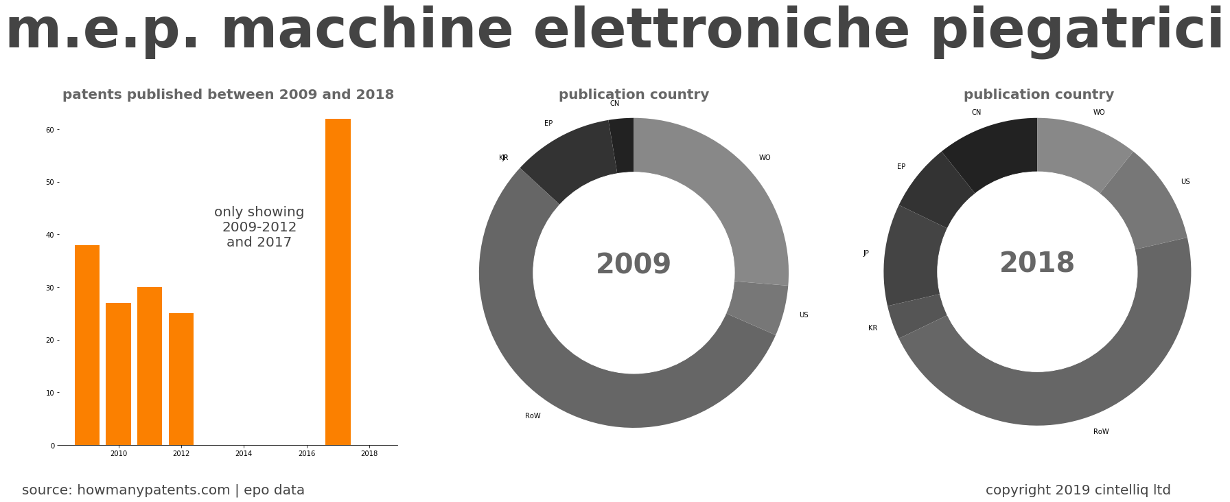 summary of patents for M.E.P. Macchine Elettroniche Piegatrici