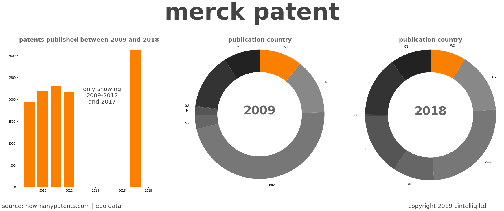 summary of patents for Merck Patent