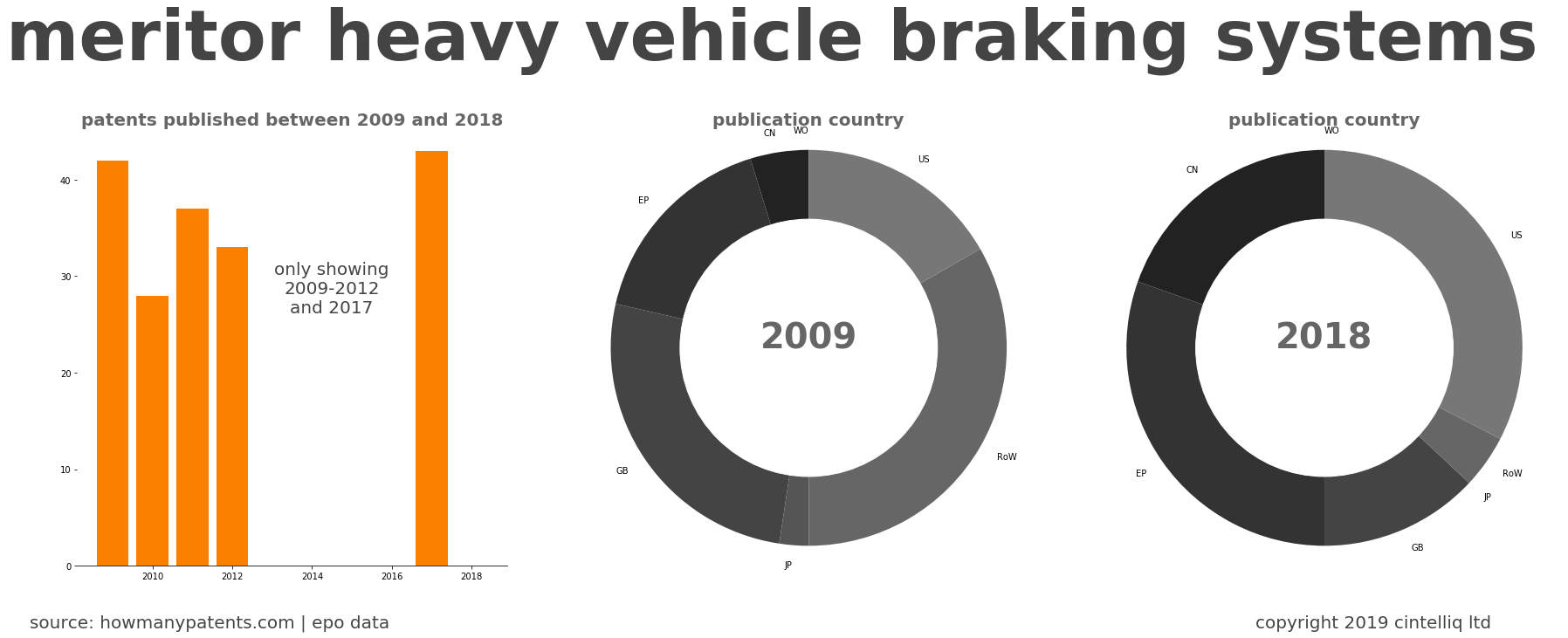 summary of patents for Meritor Heavy Vehicle Braking Systems 