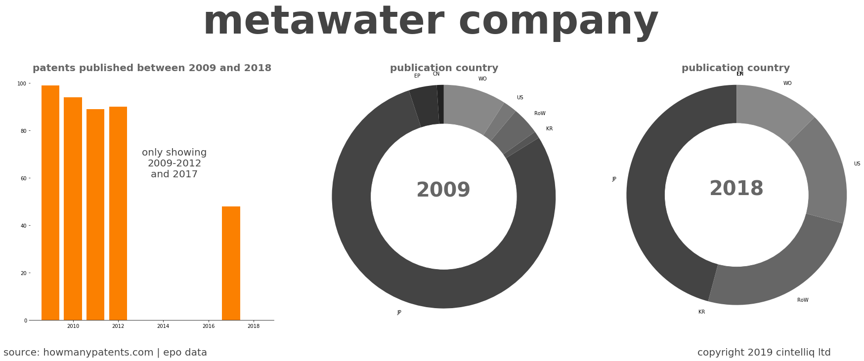 summary of patents for Metawater Company