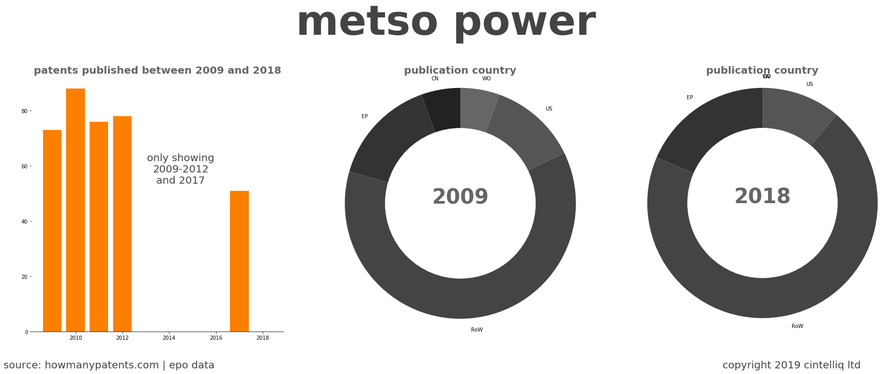 summary of patents for Metso Power