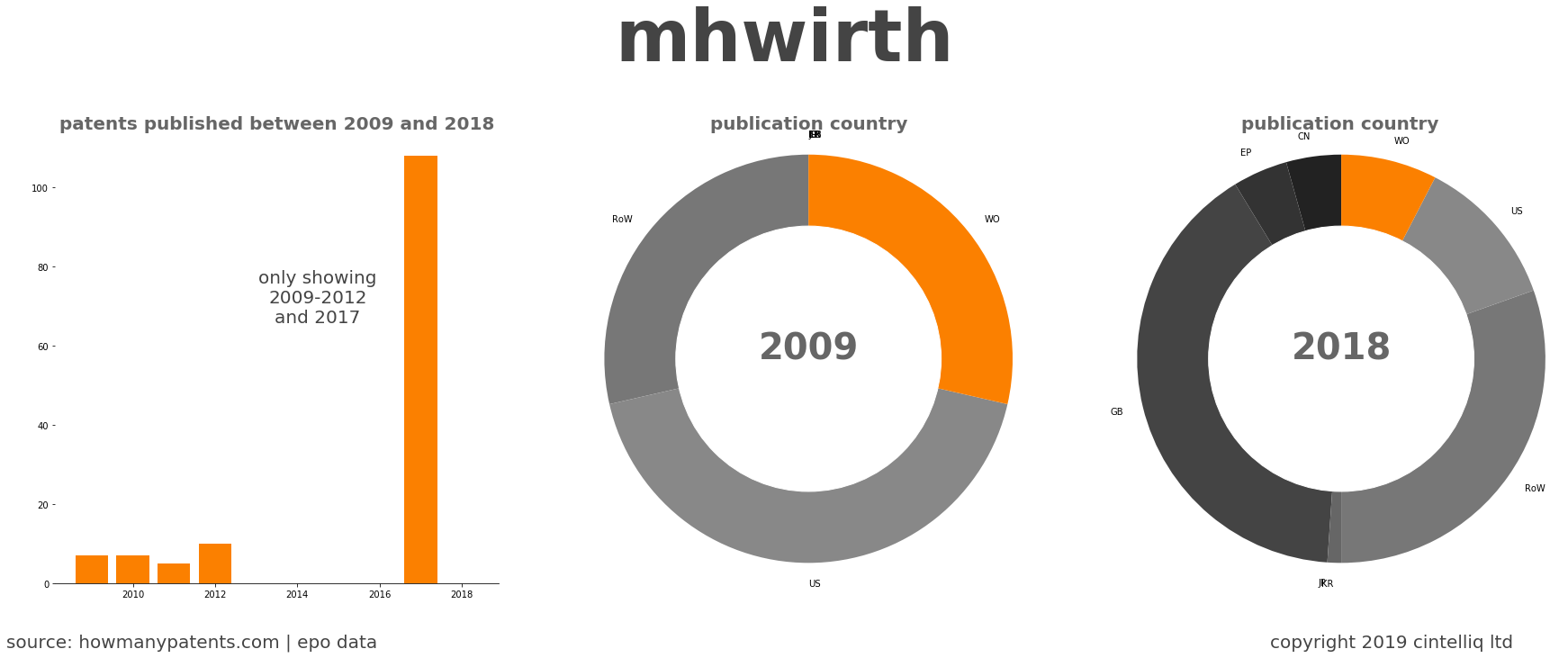 summary of patents for Mhwirth