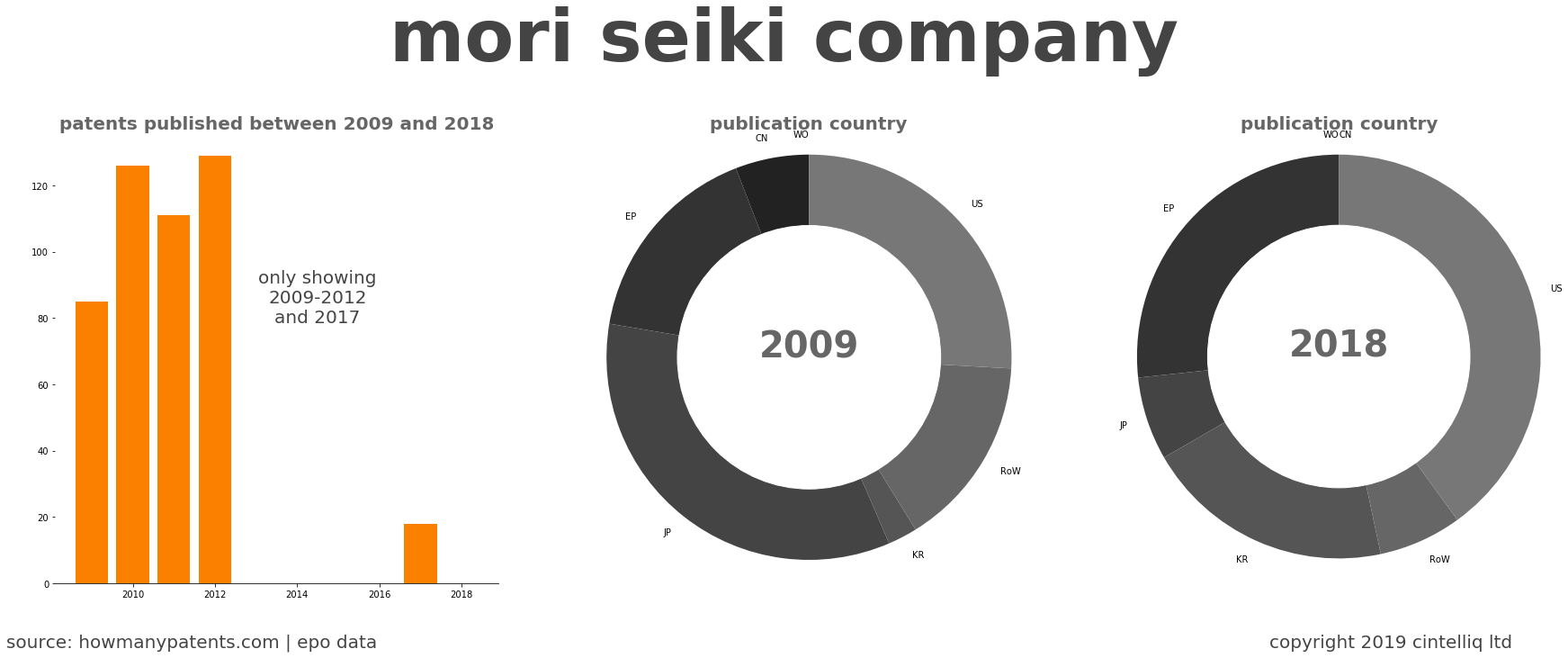 summary of patents for Mori Seiki Company